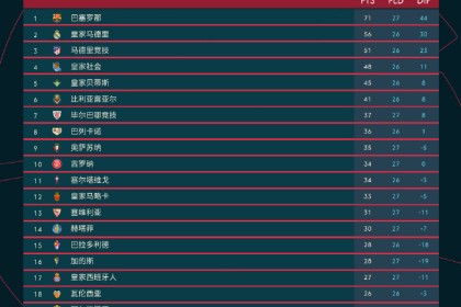  拜仁慕尼黑主场逆转取胜，积分榜领跑优势扩大  